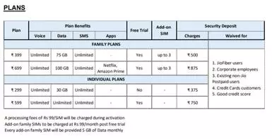 jio 5g postpaid plans