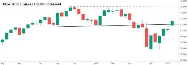 Chart Source: TradingView Chart Source: TradingView