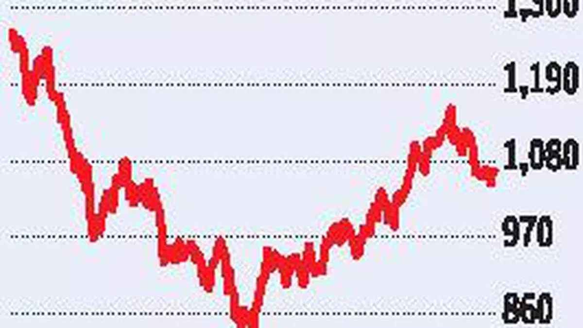 Mcx Nickel In Consolidation Phase The Hindu Businessline 0512