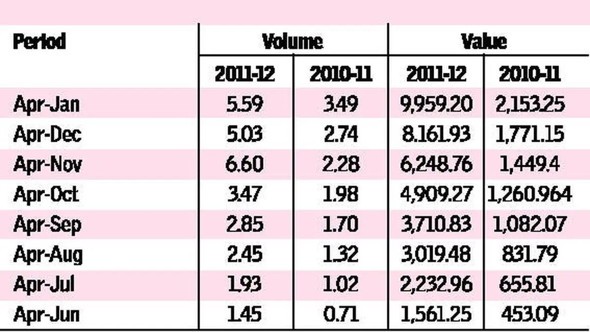 Apeda data show lower guar gum exports The Hindu BusinessLine