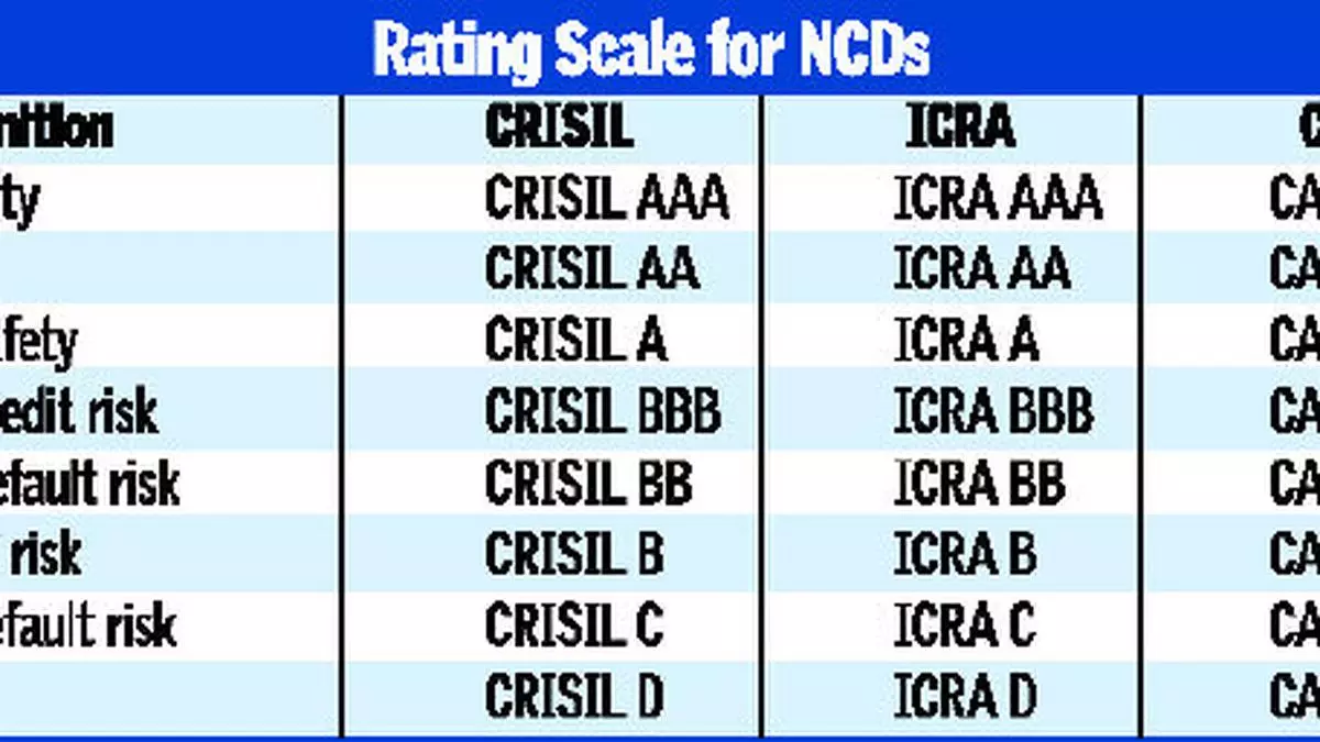 case study on credit rating agencies in india