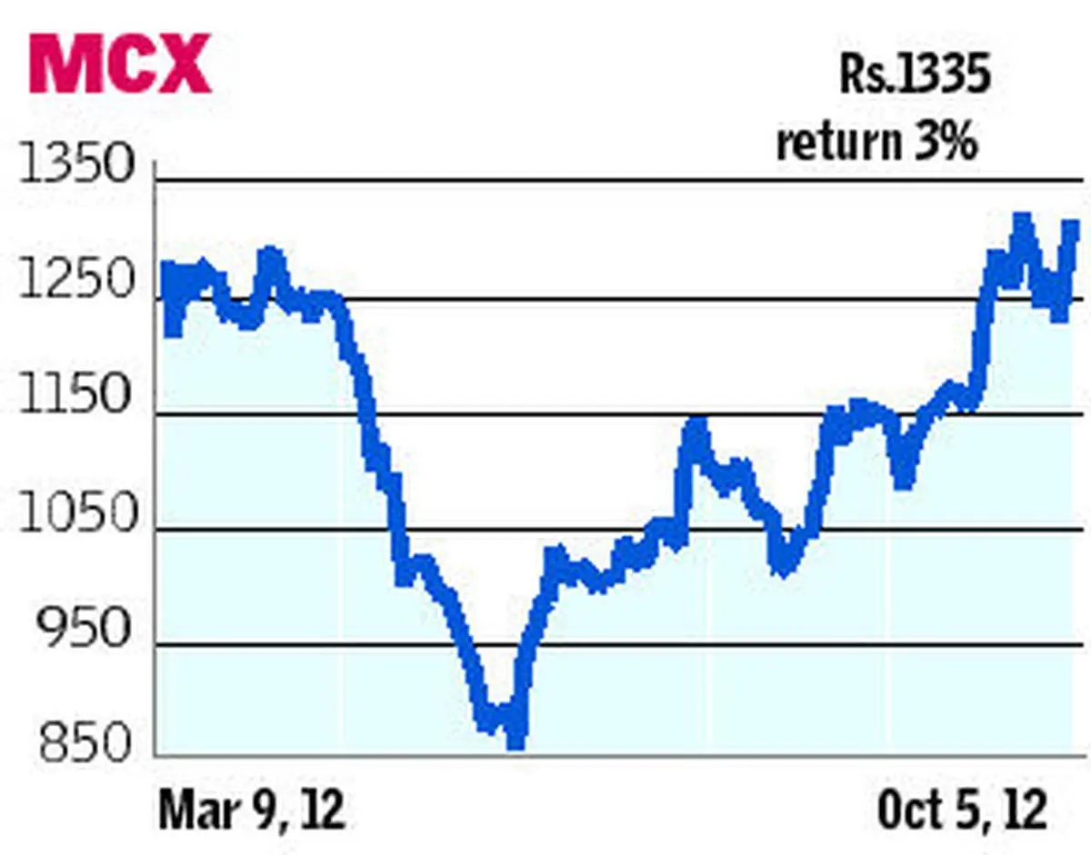 Sizzling Stocks Multi Commodity Exchange of India and Essar Oil The
