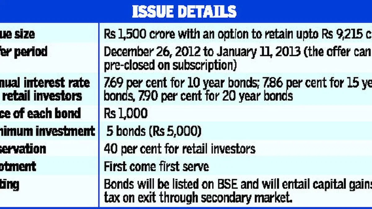 IIFCL TAXFREE BOND High interest rates make it attractive The