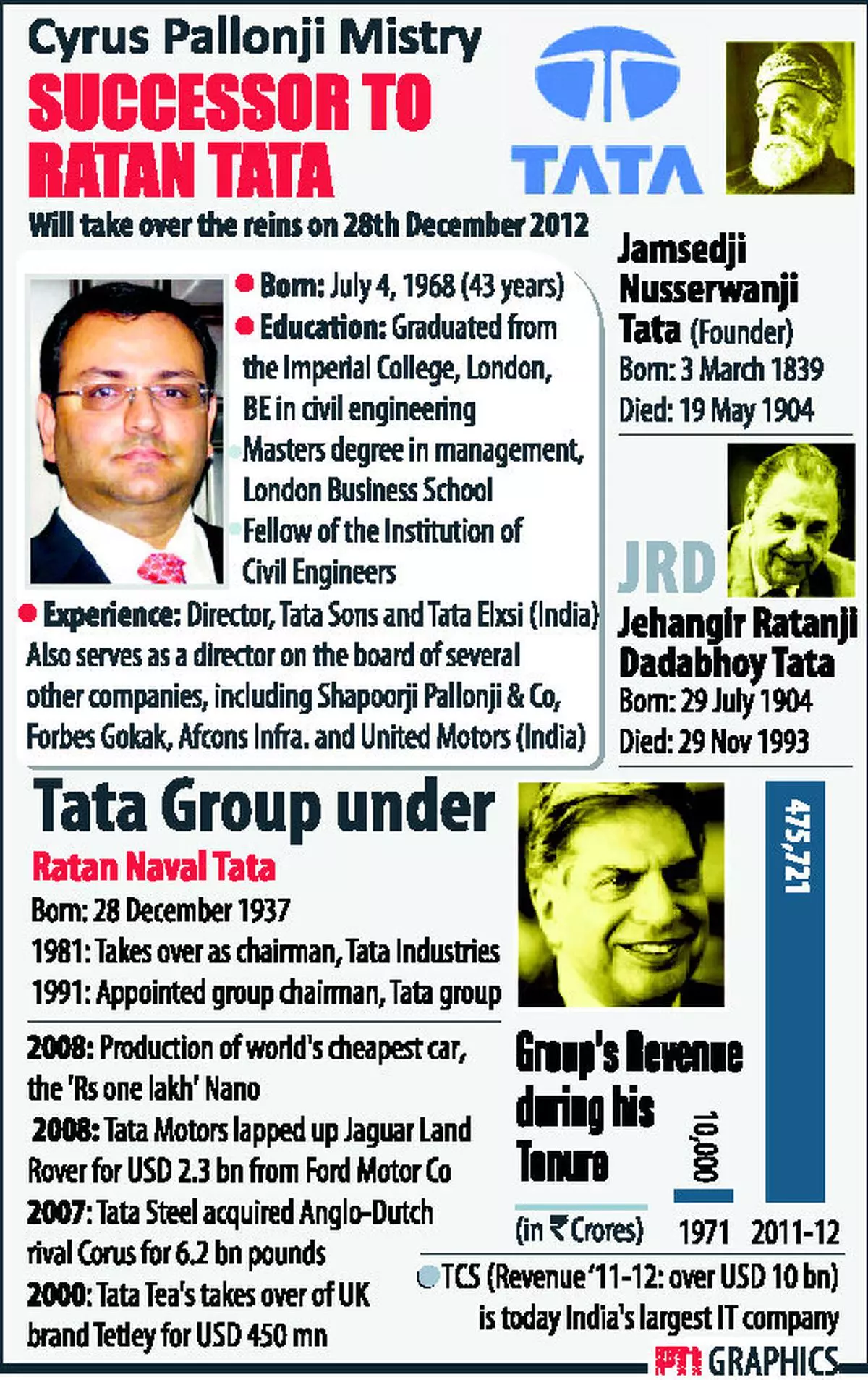 Ratan Tata: The legacy - The Hindu BusinessLine