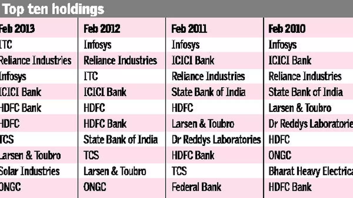 Hdfc Index Fund Sensex Plus Plan The Hindu Businessline 0197