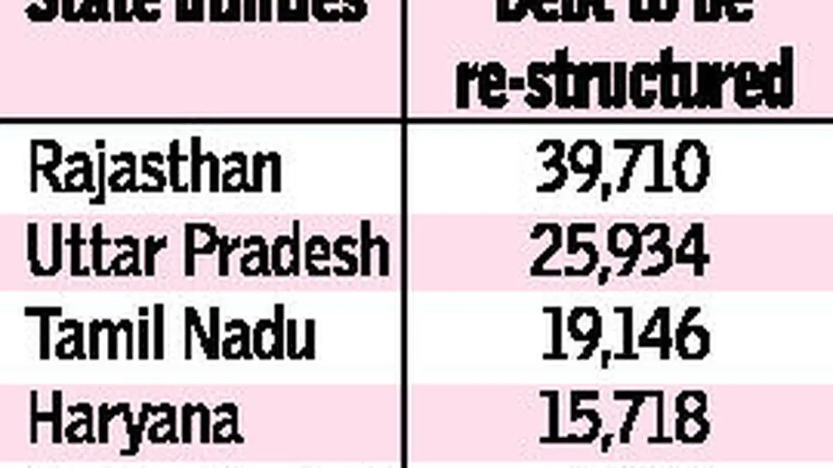 Discom restructure kicks off with 8 States, Rs 1.60 lakh cr in bad debt ...