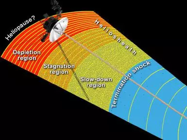 solar system in bubble letters