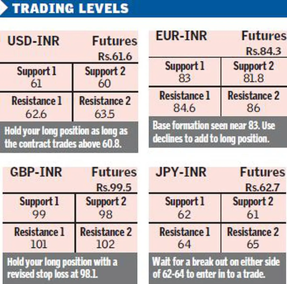 bl22_rupee dollar outlook