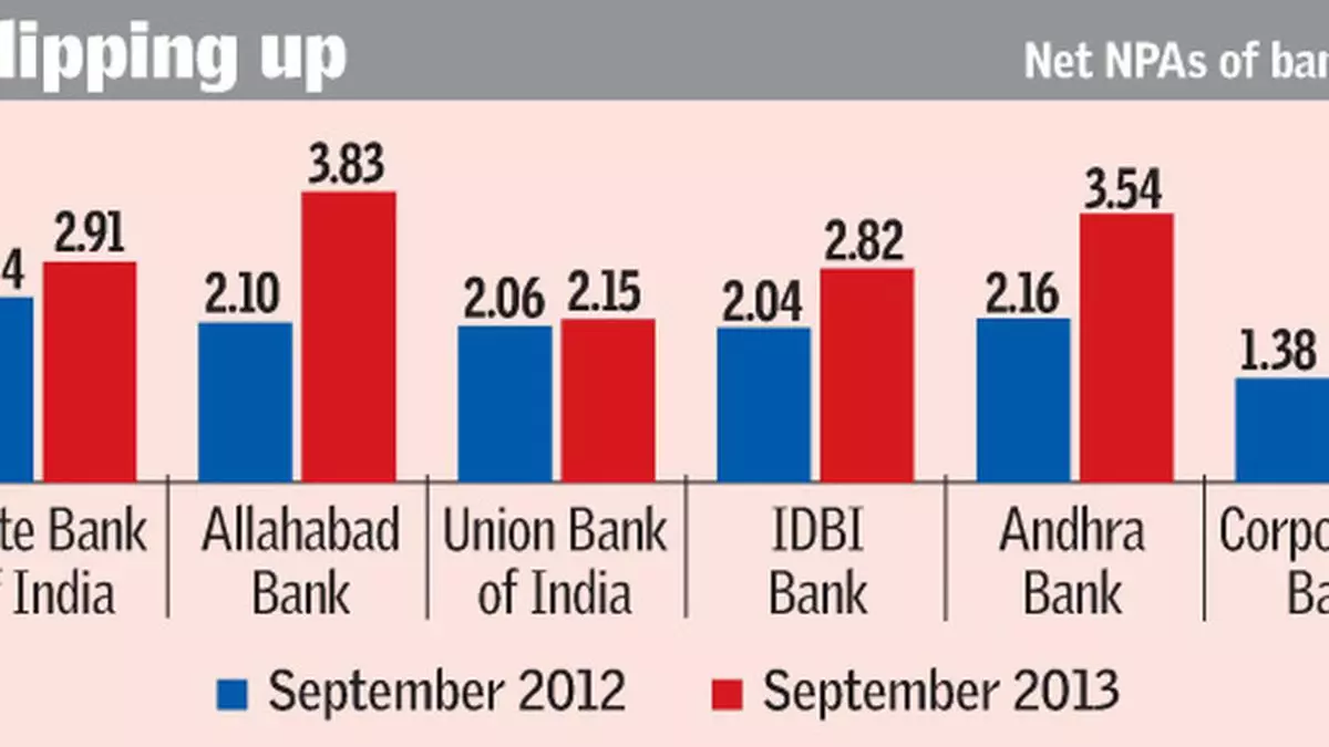 Banks on a bumpy road this fiscal - The Hindu BusinessLine