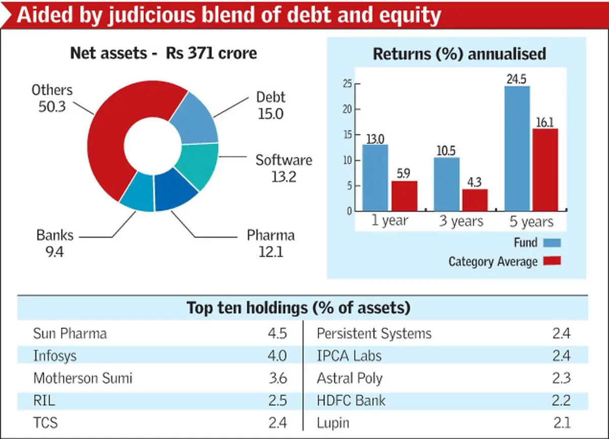 HDFC Children’s Gift Fund – Investment Plan: Invest - The Hindu ...