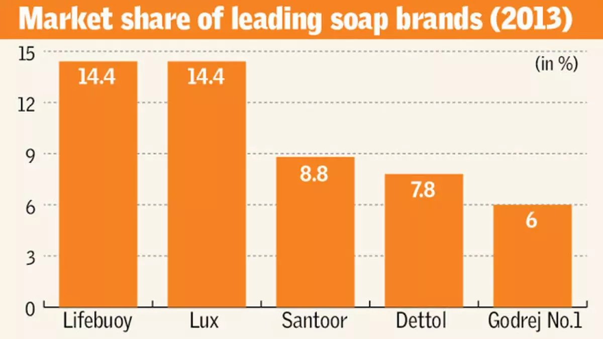 Govt FMCG firms like KSDL, Khadi and Mother Dairy outrun MNCs - The  Economic Times