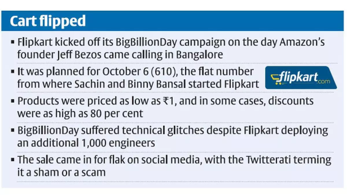 Big Billion Day sale: Flipkart site crashes on heavy demand - The Hindu  BusinessLine