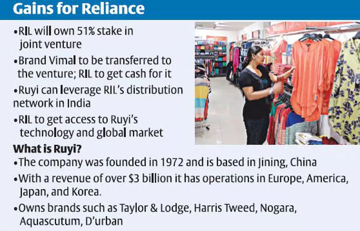 RIL forms JV with China's Ruyi for textile business The Hindu BusinessLine