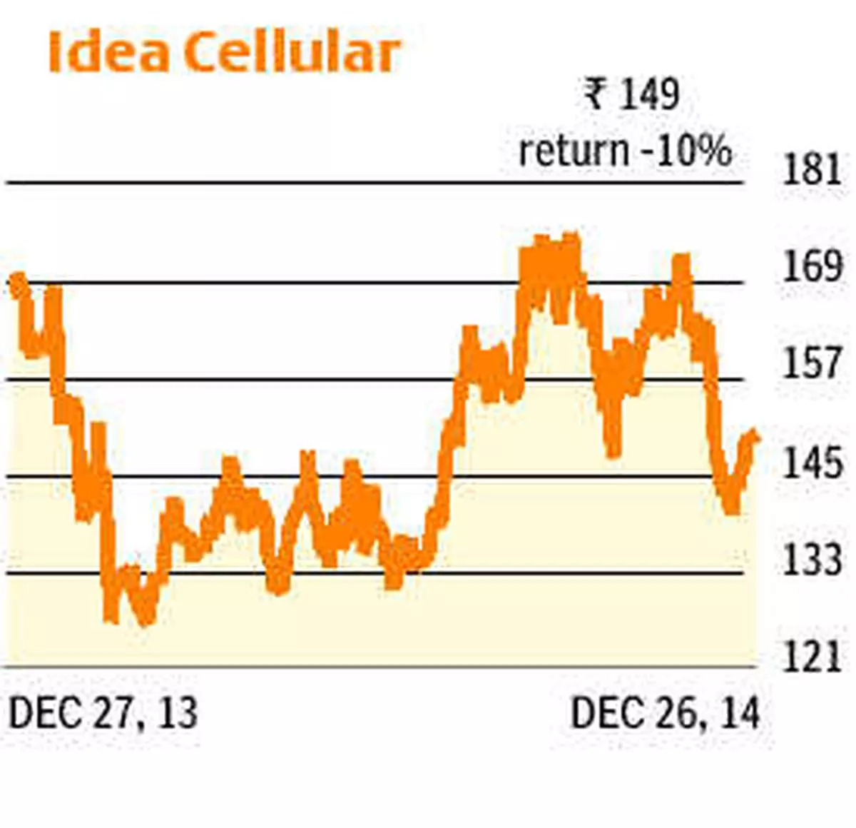 PO29_FC_Idea_bl+28Idea_c.eps.jpg.jpg - The Hindu BusinessLine