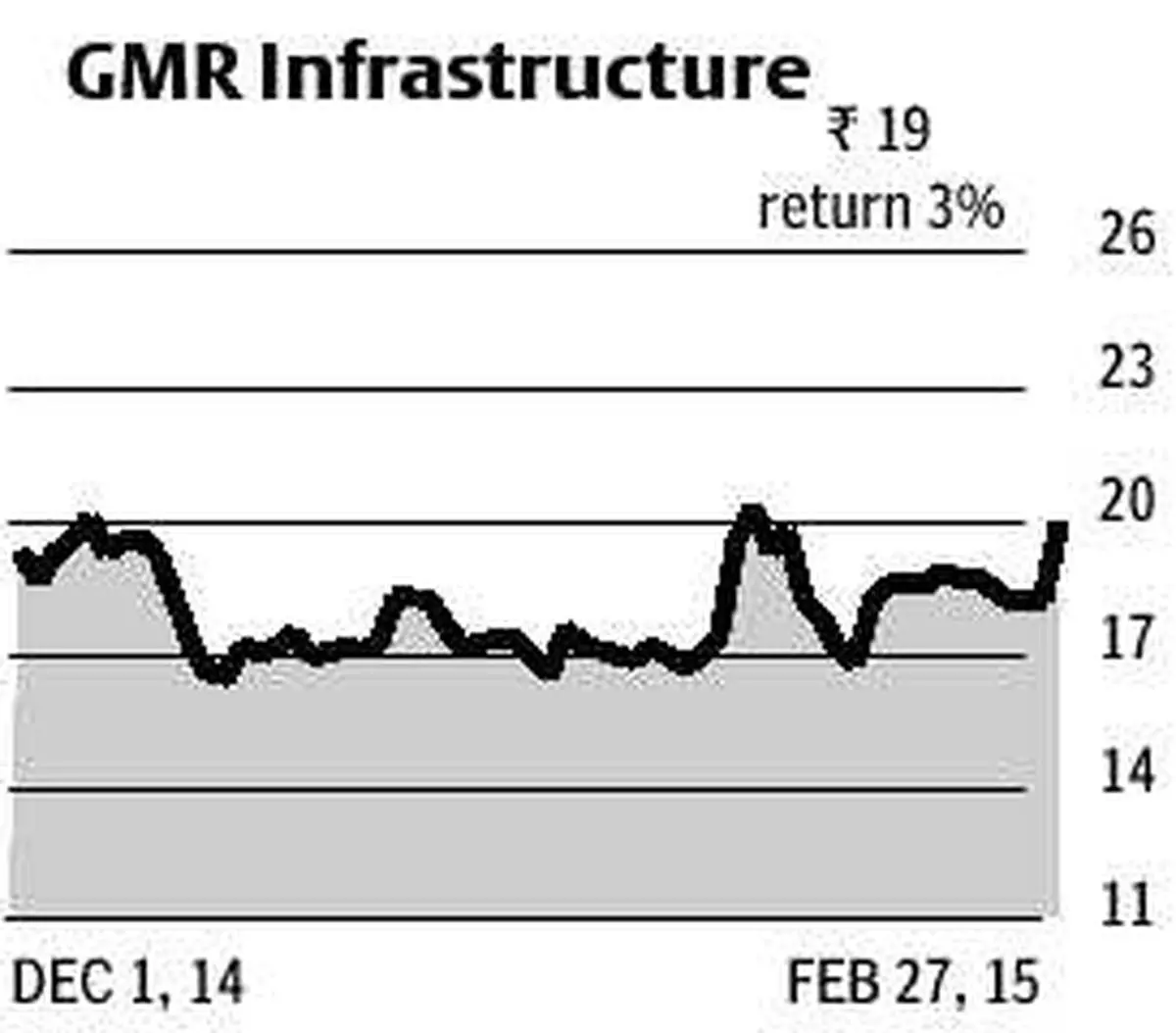 bl28_hyvrk_Infr+28blGMRInfraBw.eps..jpg The Hindu BusinessLine