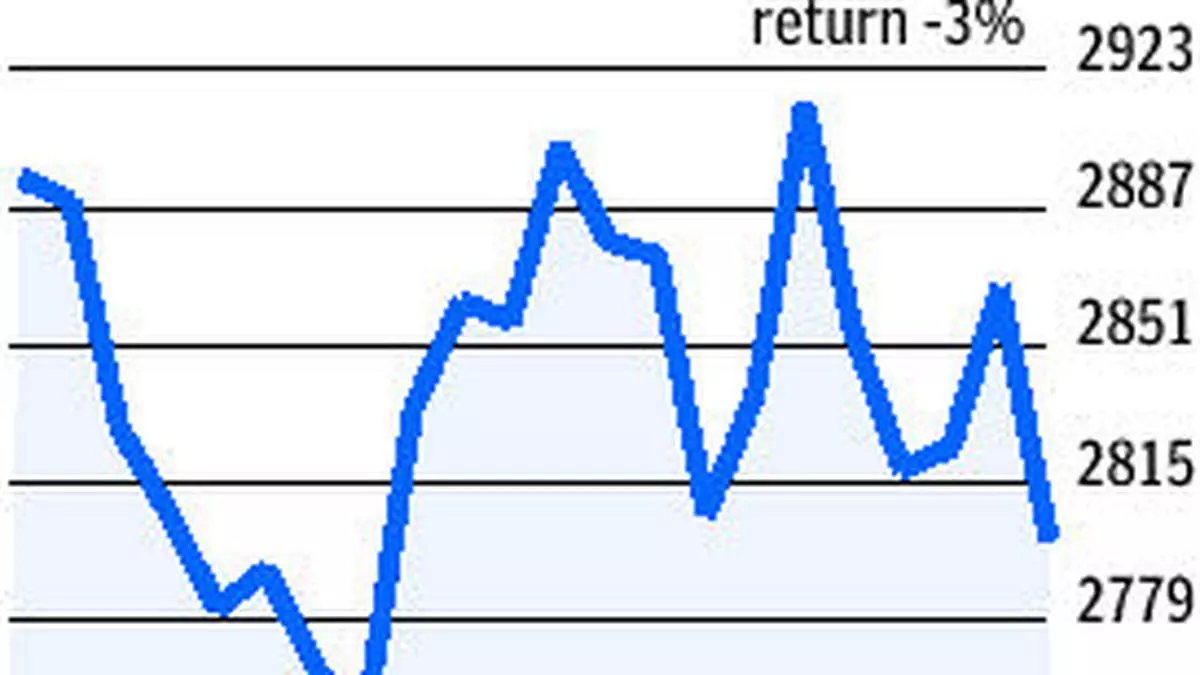 tech mahindra stock split