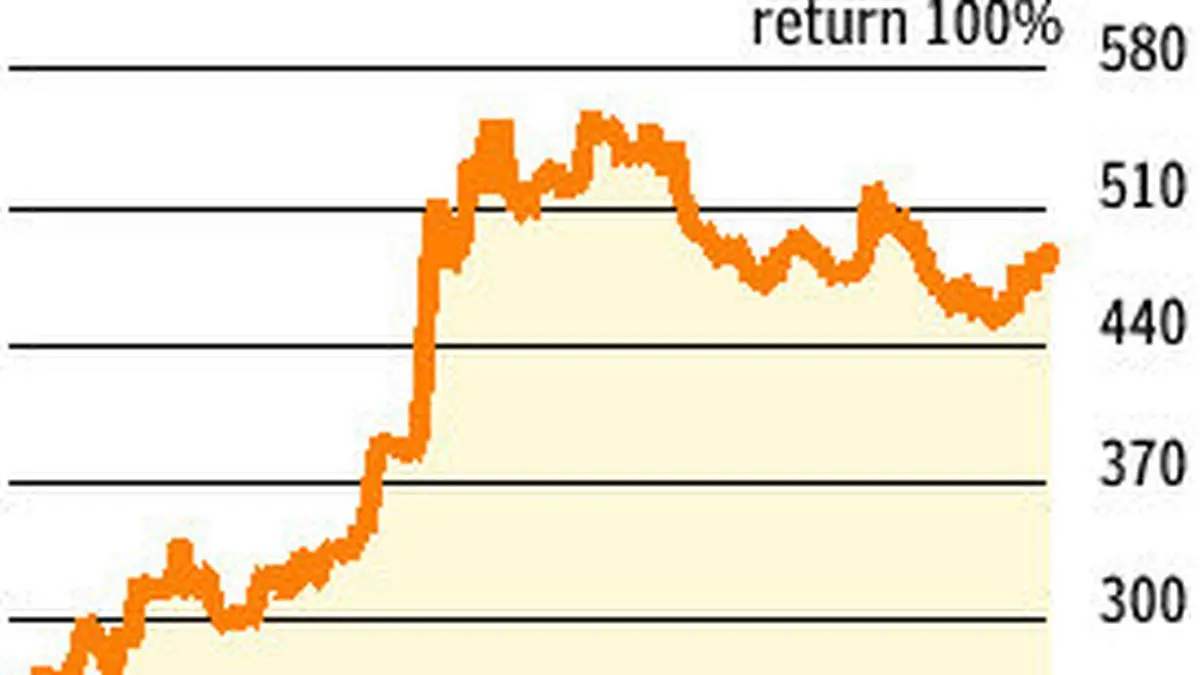 Gulf Oil Lubricants India on a smooth drive The Hindu BusinessLine
