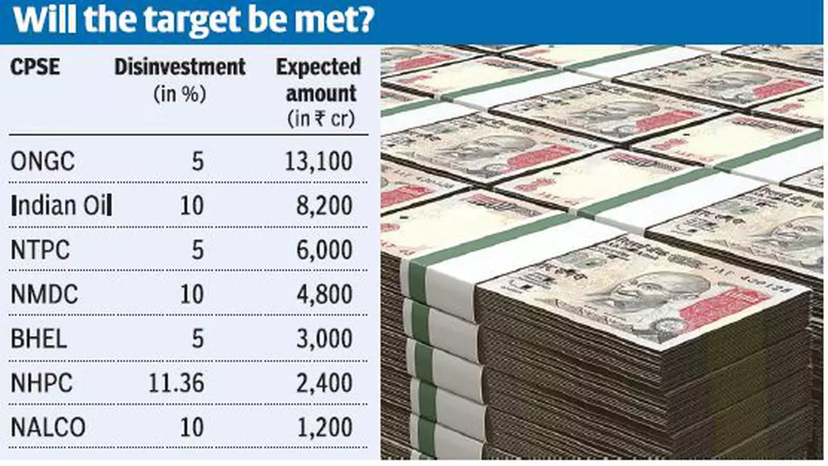 Govt Faces ‘daunting’ Task Meeting Disinvestment Target Of ₹69,500 Cr ...