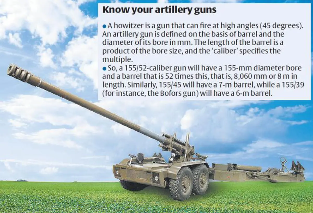 ₹15,000-cr gun deal in L&amp;T, Kalyani crosshairs - The Hindu BusinessLine