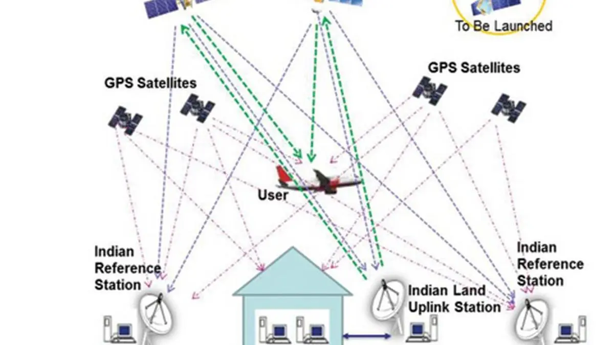 ISRO’s GAGAN to provide navigational support to Railways The Hindu