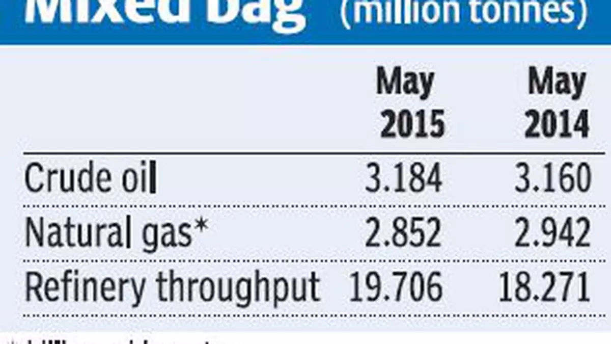 Domestic crude oil production rises marginally in May - The Hindu ...