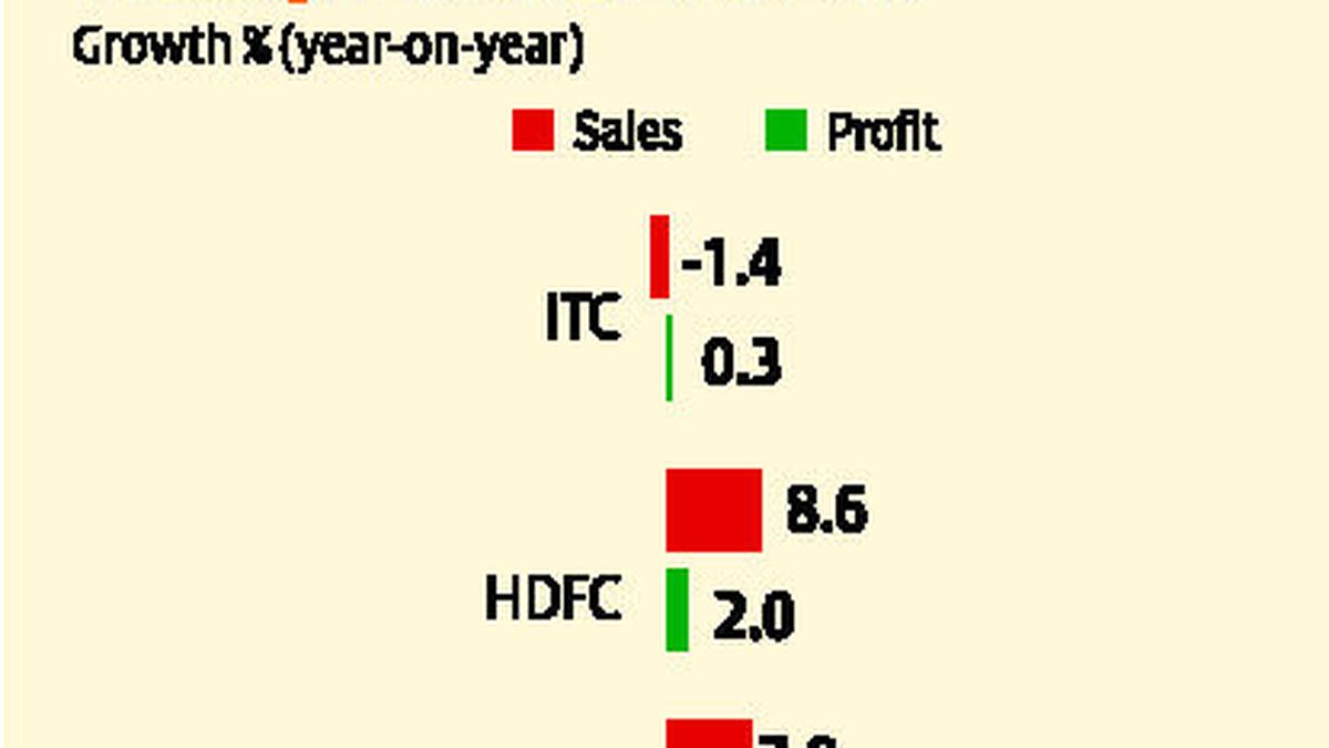 Earnings tracker The Hindu BusinessLine