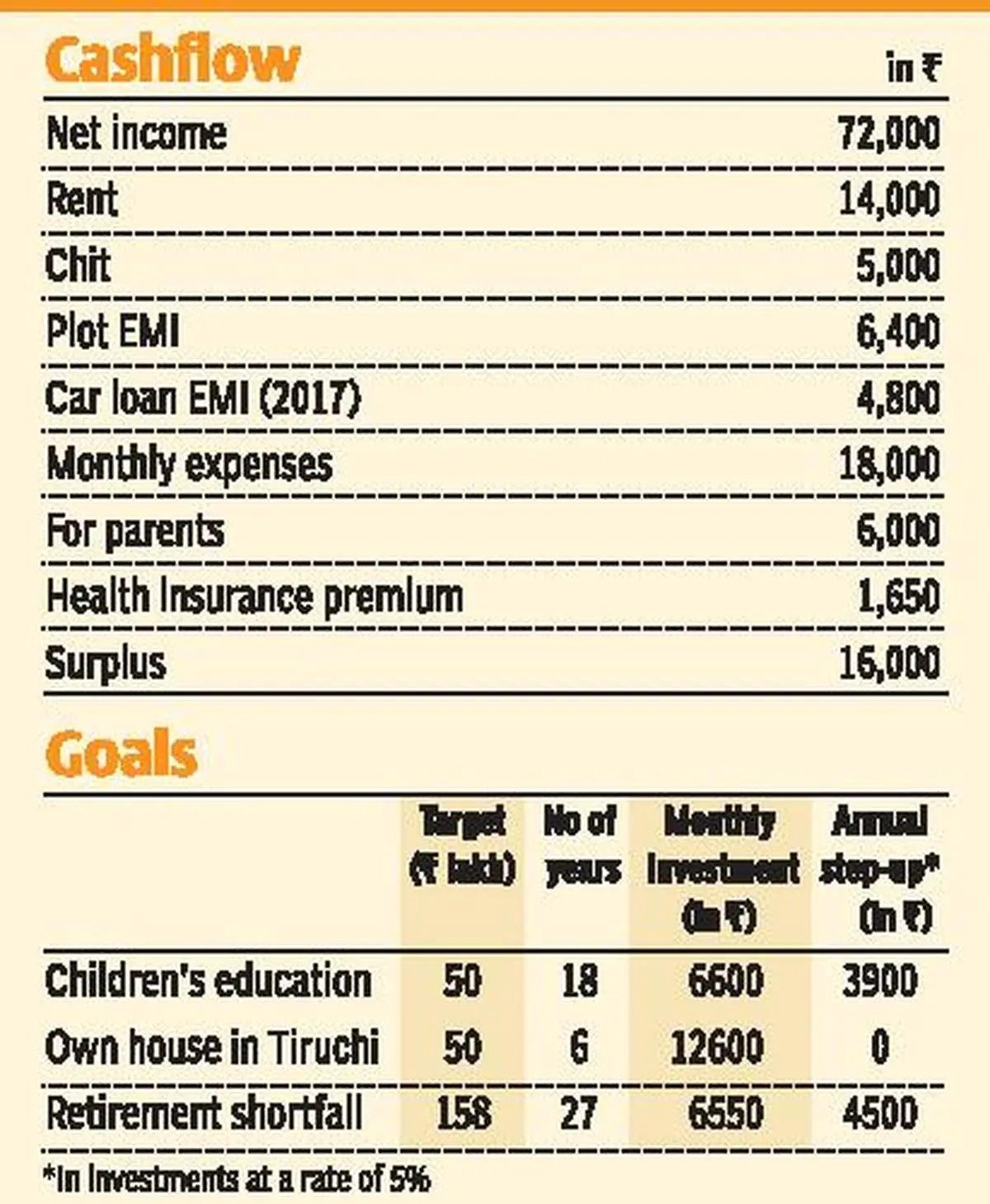 Your Financial Plan The Hindu BusinessLine