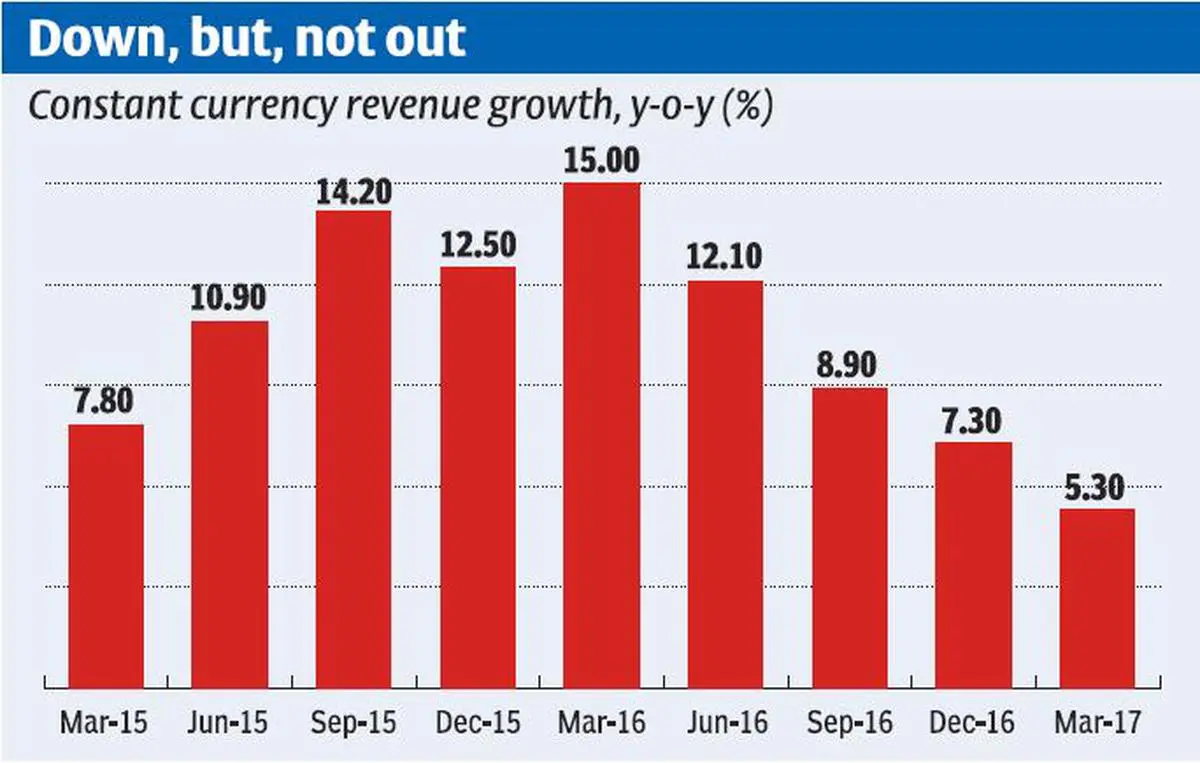 Abrupt turnaround