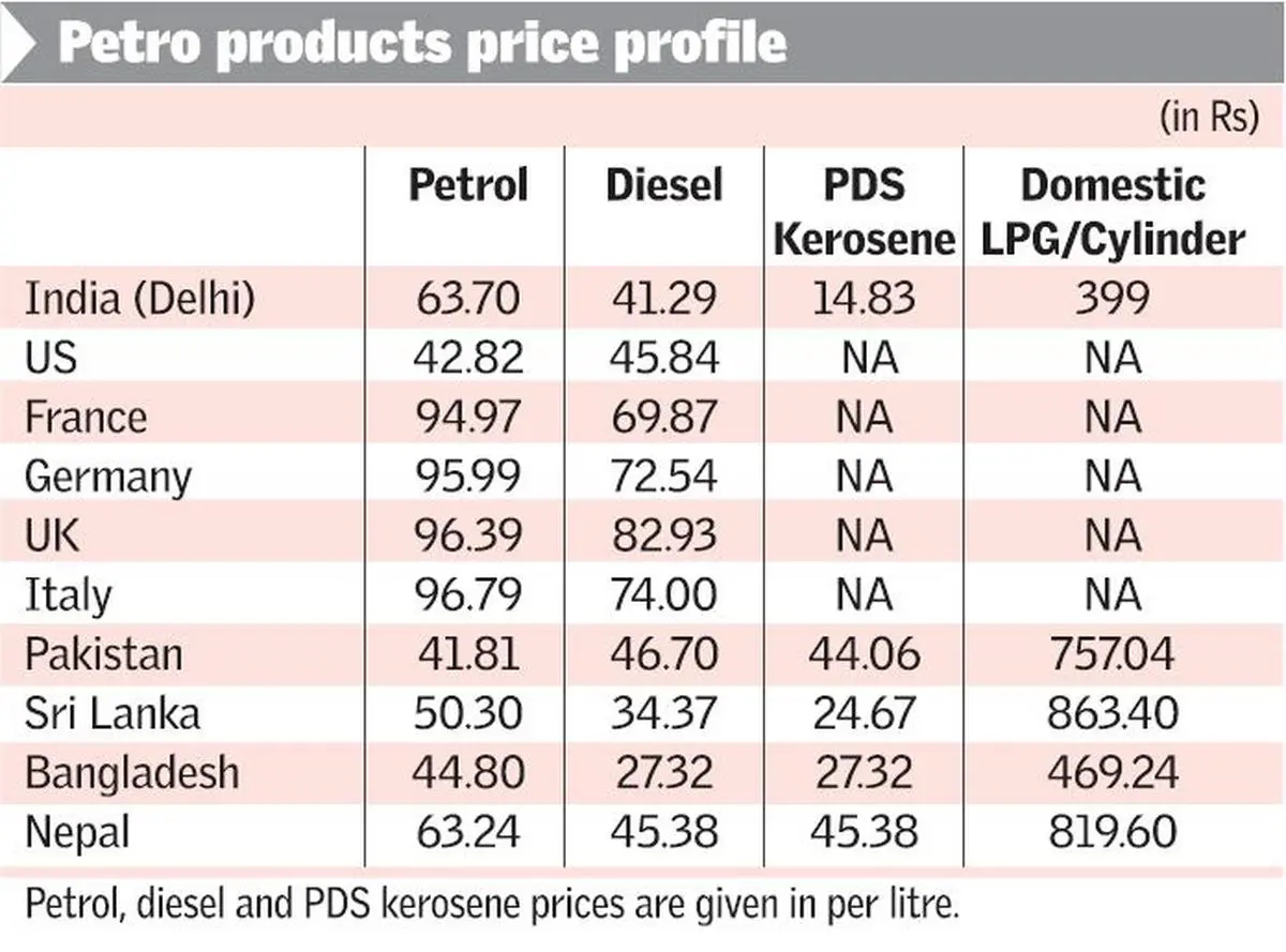 Price is high