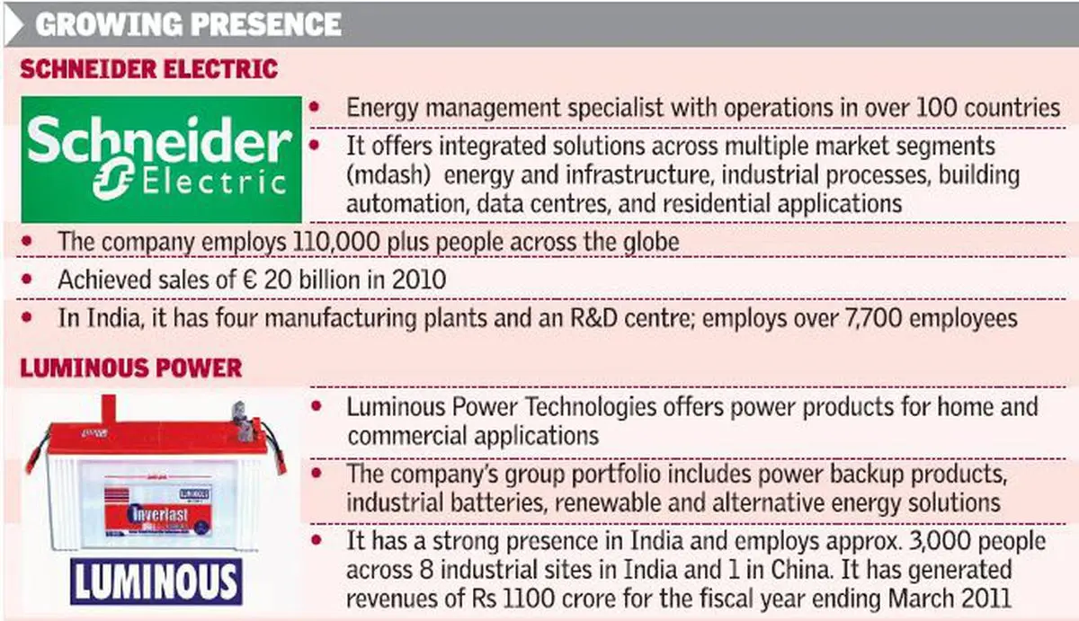 schneider electric india: Schneider Electric India lines up Rs