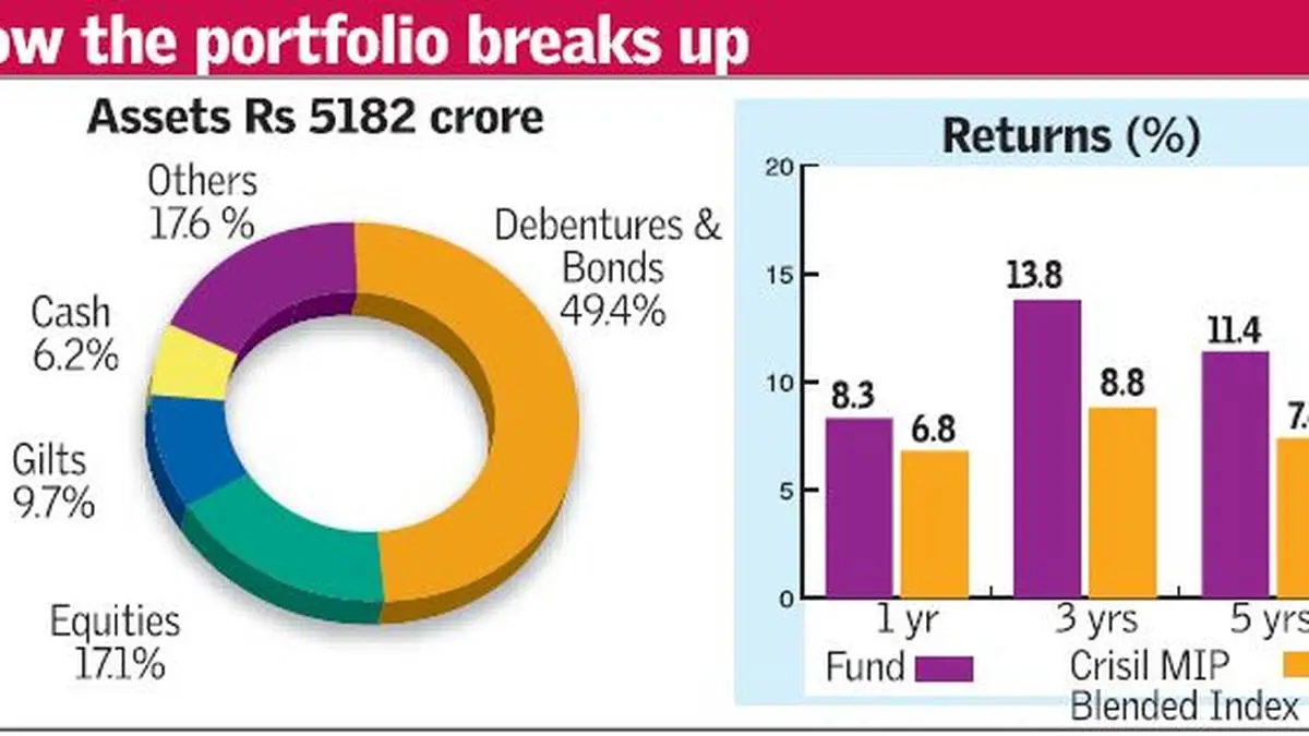 Reliance Monthly Plan Invest The Hindu BusinessLine