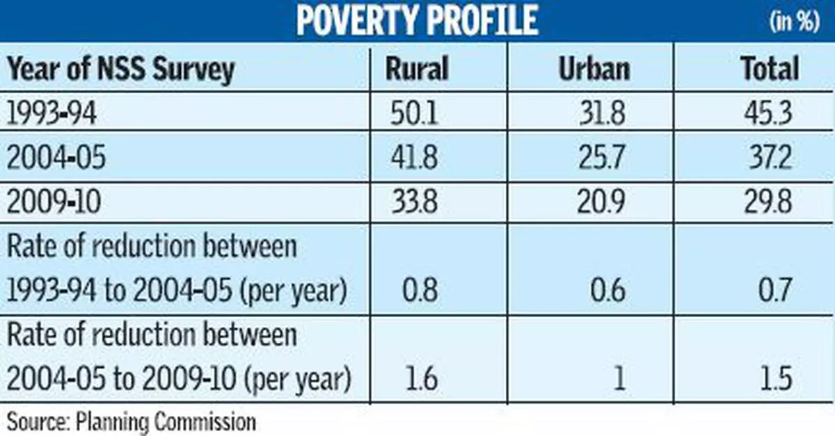 Poverty Profile