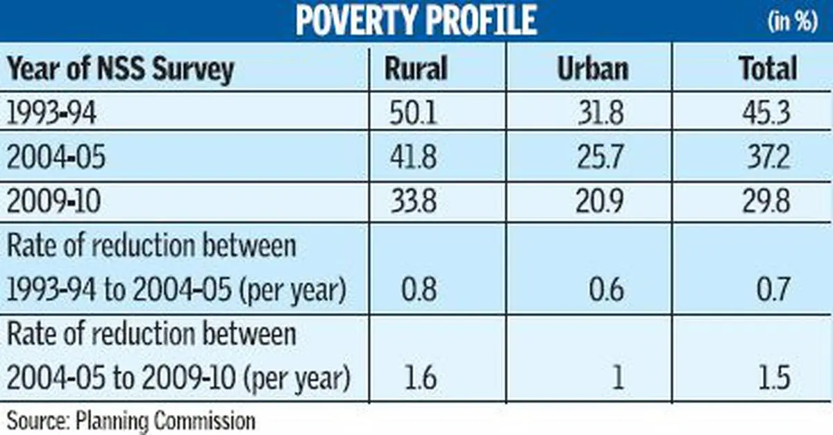 Poverty Profile