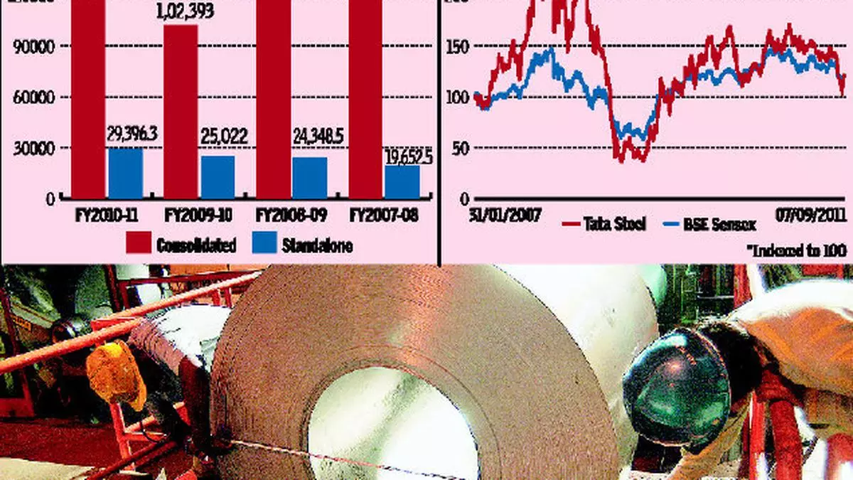 Tata Steel to merge 7 subsidiaries with itself - The Hindu