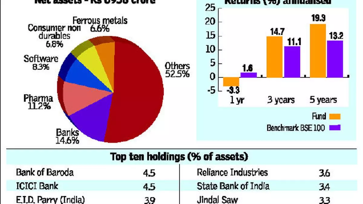 Reliance Growth: Hold - The Hindu BusinessLine