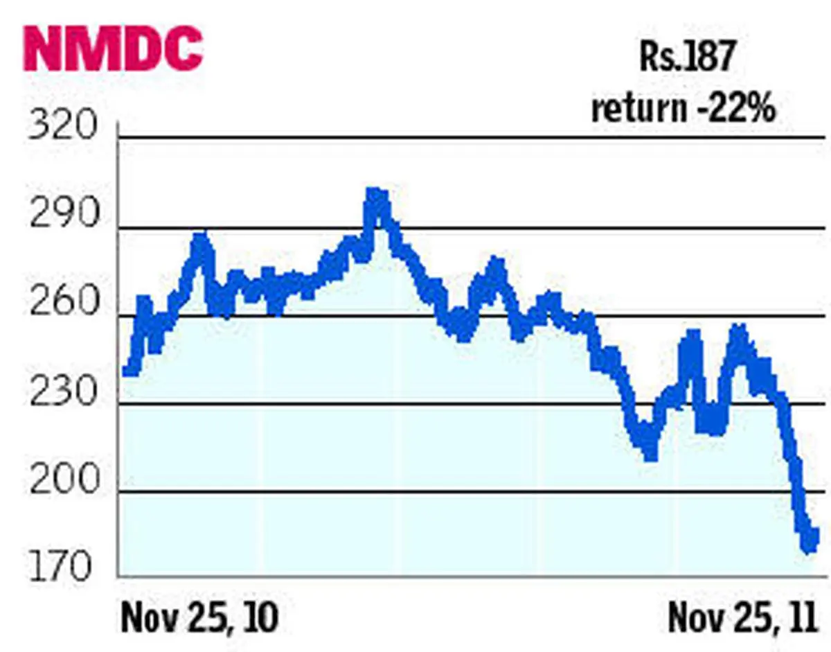 NMDC-col.eps