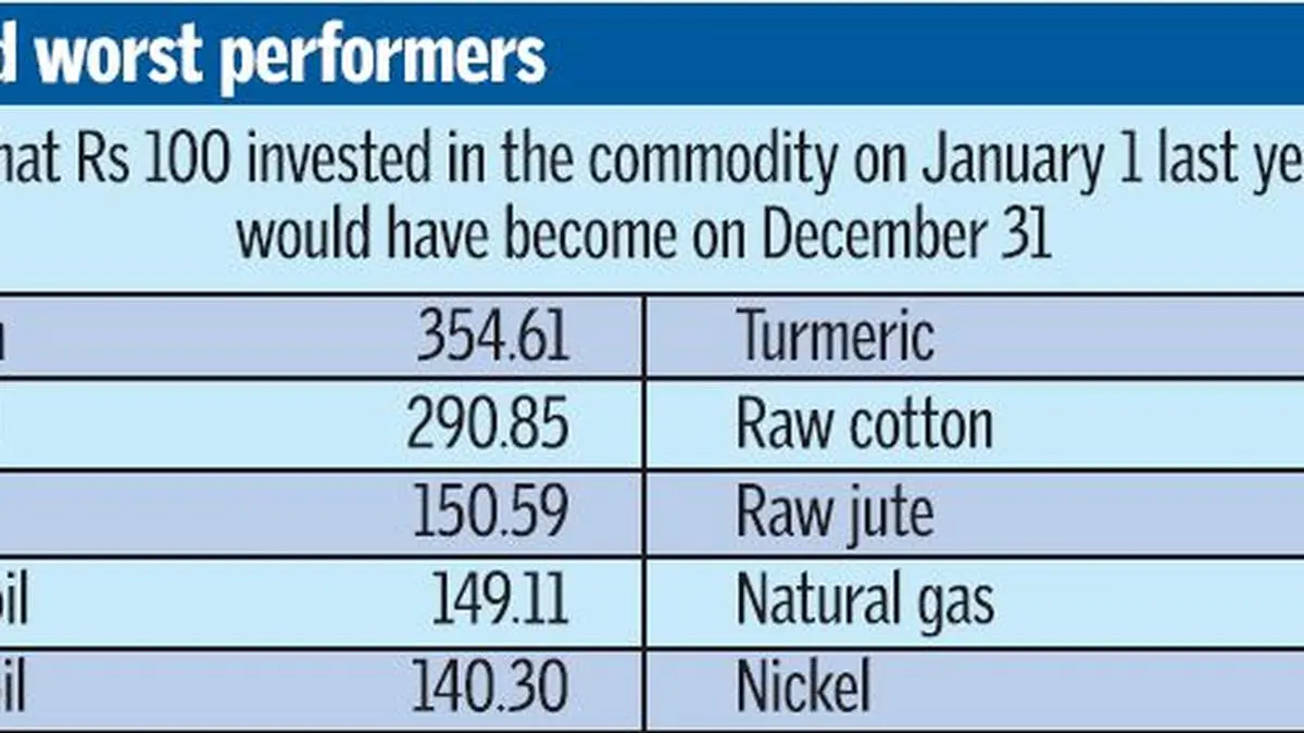 Guar gum, golden commodity in 2011 The Hindu BusinessLine