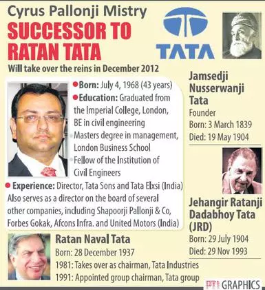 Tata's Succession: For Cyrus Mistry, the challenges ahead - The Hindu  BusinessLine