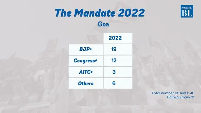 Trends from Goa Trends from Goa