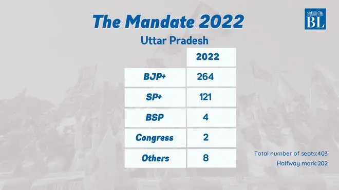 Trends from UP Trends from UP
