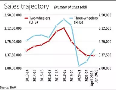 2 best sale wheeler sales