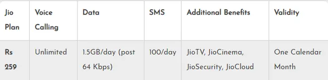 Jio Calendar Month Validity plan Jio Calendar Month Validity plan