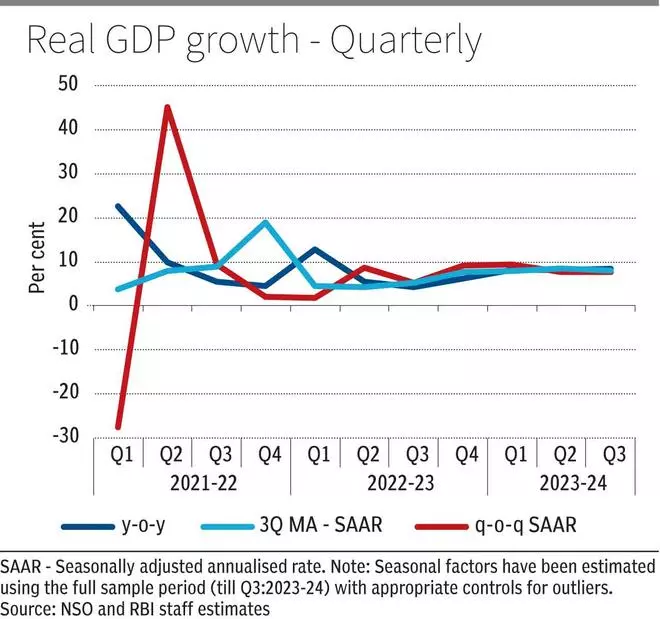 Outlook For Economy Remains Bright Rbi Fy24 Annual Report The Hindu Businessline 2529