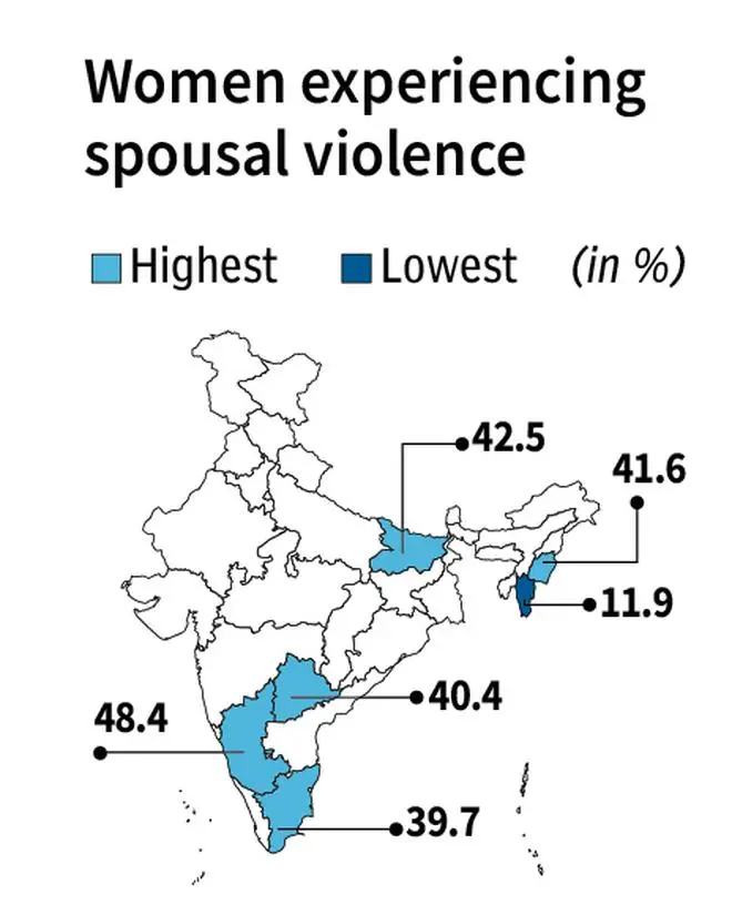 South Indian States are way ahead of the north in many health ...