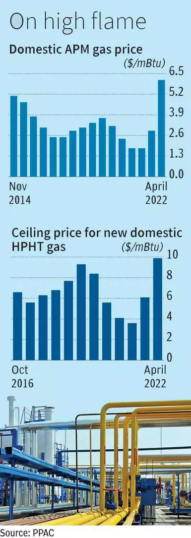 Domestic gas prices set for a steep hike on record global rates