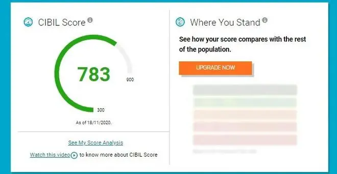 Credit score Credit score
