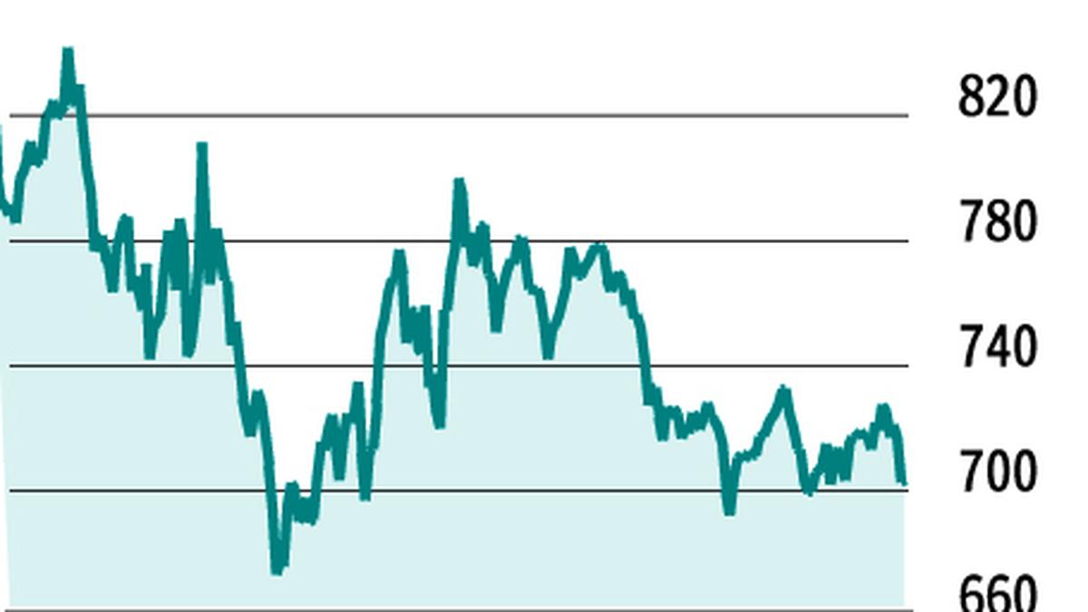 F&O Strategy: Buy IRCTC Call