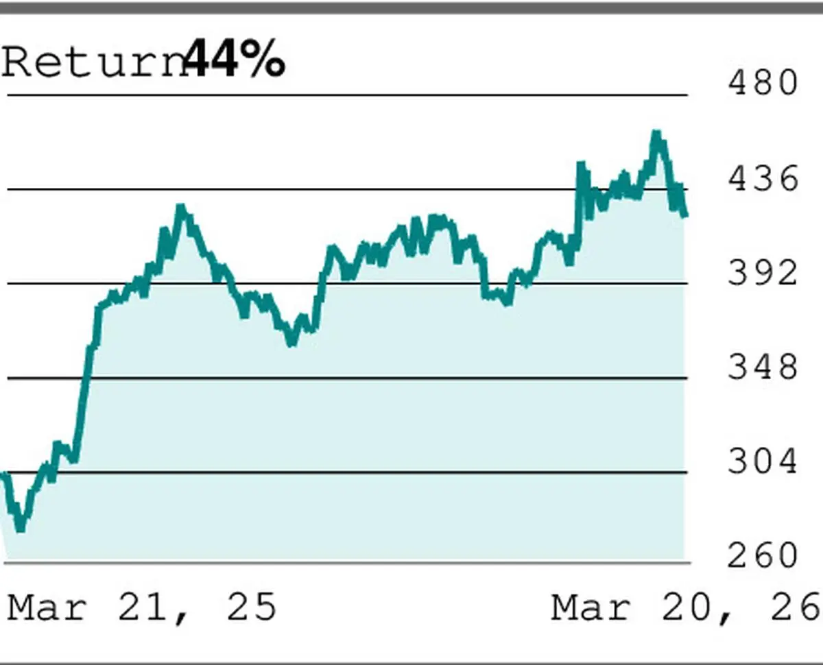 thehindubusinessline.com - F&O Strategy Buy BEL Futures