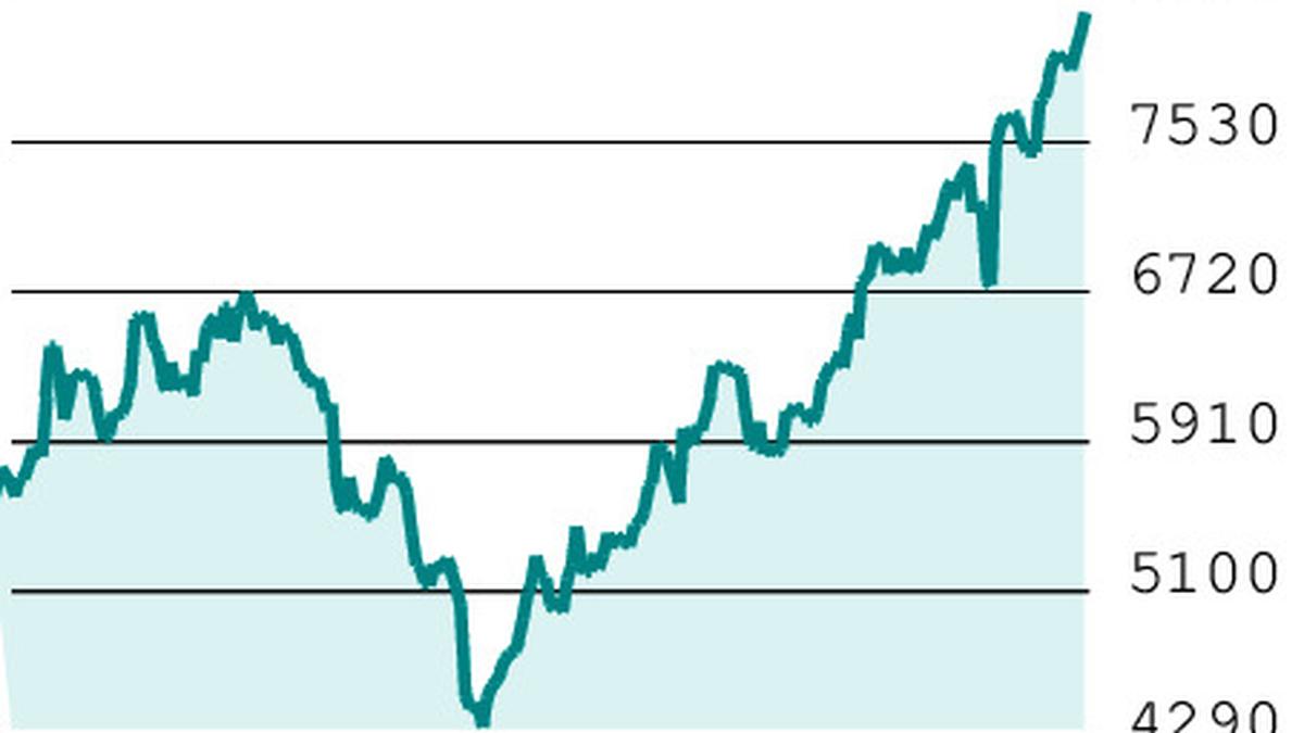 F&O Query: Should you hold Coforge futures short?