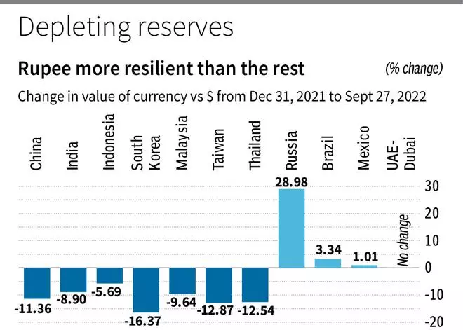 India’s Forex Inflows – A Comprehensive Annual Report